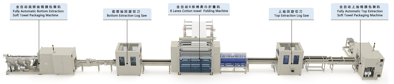 八排棉柔巾生產線